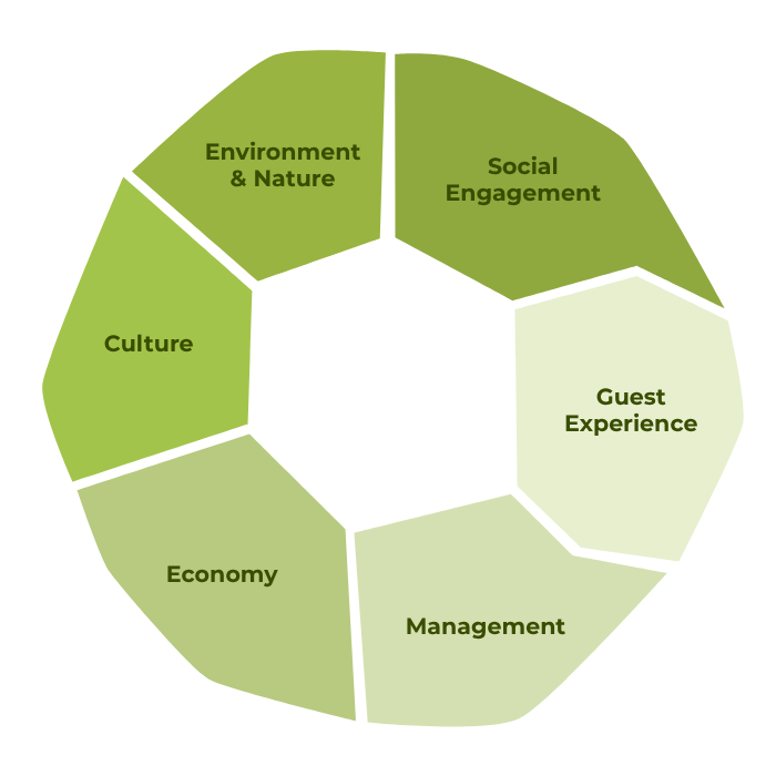 Infographic: Aspects and Facets